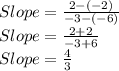 Slope=\frac{2-(-2)}{-3-(-6)}\\Slope=\frac{2+2}{-3+6} \\Slope=\frac{4}{3}
