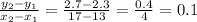 \frac{y_2 - y_1}{x_2 - x_1} = \frac{2.7 - 2.3}{17 - 13} = \frac{0.4}{4} = 0.1