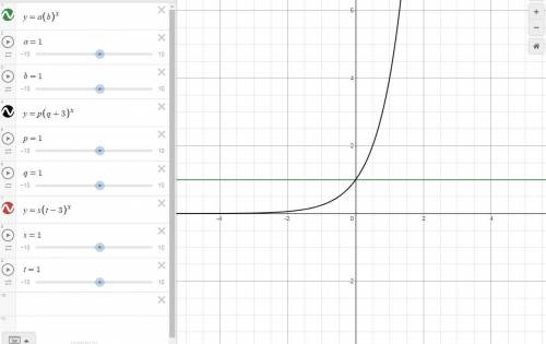 WILL GIVE BRAINLIEST! How does changing the base number (inside the parentheses) change your graph?