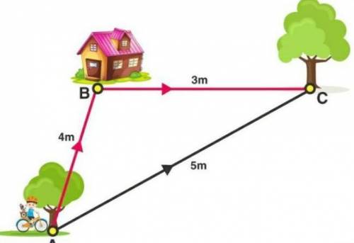 for a moving object distance covered by it is always greater than or equal to the displacement of th