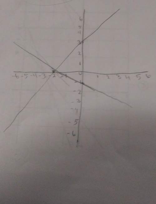 Which system of equations is graphed on this coordinate plane