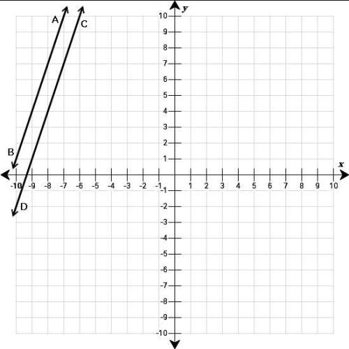 In the graph, line ab is parallel to line cd. graph the image of the lines after a 90° counterclockw