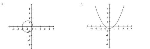 Q6: which is the graph of the polar equation r=1/1-sin theta.