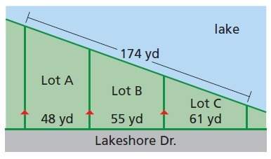 The real estate term lake frontage refers to the distance along the edge of a piece of property that