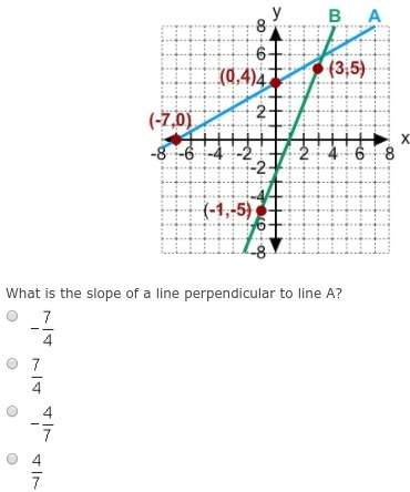 Asap i dont understand what is the slope of a line perpendicular to line a