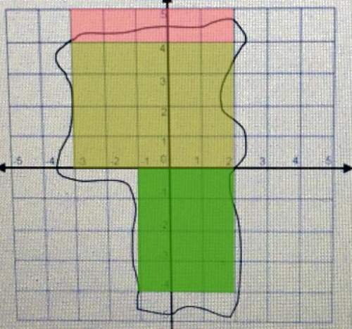Estimate the area of the irregular shape. explain your method and show your work.