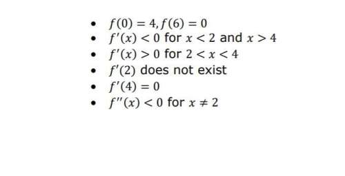 Sketch a graph of one function, f(x), that satisfies all of the following: