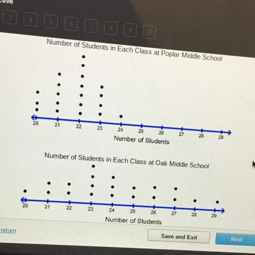Which statement correctly compares the mean number of students for the data in the plots?  the