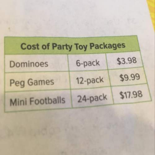 The table shows the price of different party toy packages from the tom town toy company. which item