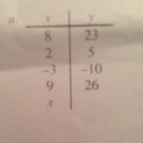 Ineed an equation and i am stuck on this one. there is a pattern but i cant figure out what! me