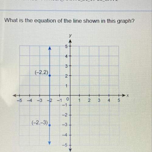 what is the equation of the line shown in this graph?