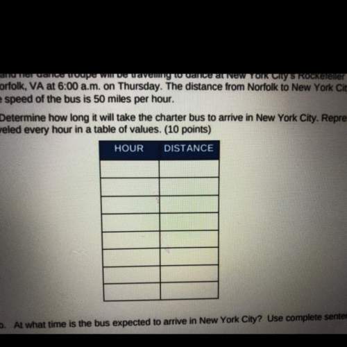 (score for question 3: of 15 points). answer in less than 10 minutes i need this  3. dakota