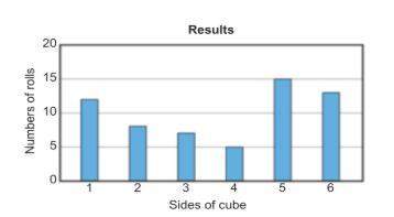 candance rolled a 6-sided number cube 60 times and recorded the results in t