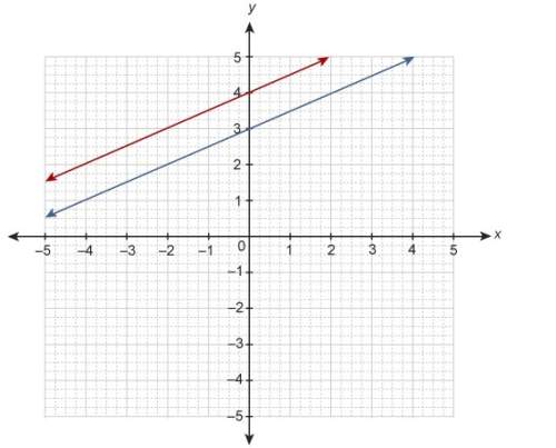 Asystem of equations is graphed on the coordinate plane.  y=1/2x+4 y=1/2x+3