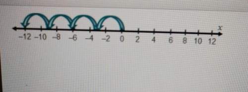 Which division problem is modeled on the number line? 12 divided 3 -12 divi