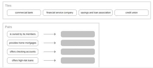 Match the financial institutions with the features.