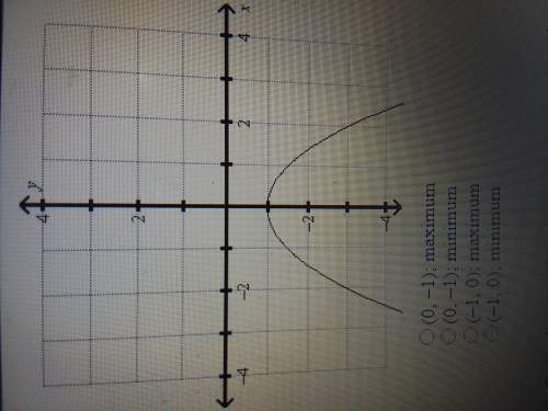 What are the coordinates of the vertex of the graph? is it a maximum or minimum?  i would rea