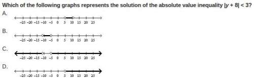 Which of the following graphs represents the solution of the absolute value inequality |y + 8| &lt;