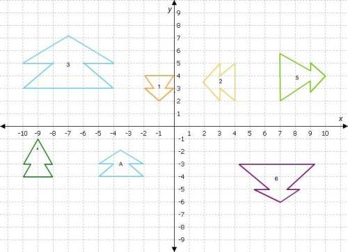 Identify which shapes are similar to shape a and which are not. shape 1
