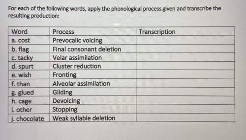 For each of the following words, apply the phonological process given and transcribe the resulting p