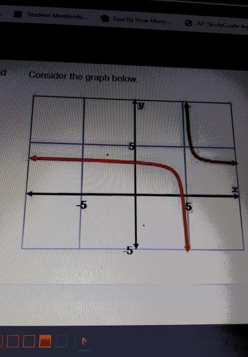 Will give brainliest and 20 points! which of the following is the function represented by the graph?