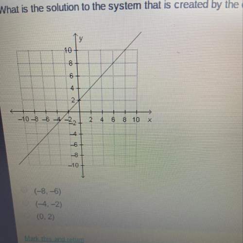what is the solution to the system that is created by the equation y = 2x+10 and the graph sh