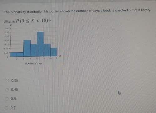 The probability distribution histogram shows the number of days a book is checked out of the library