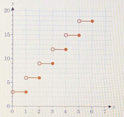 Which function represents the graph below?  a. f(x) = 3 |_x_| b. f(x) = 3 |x| c.