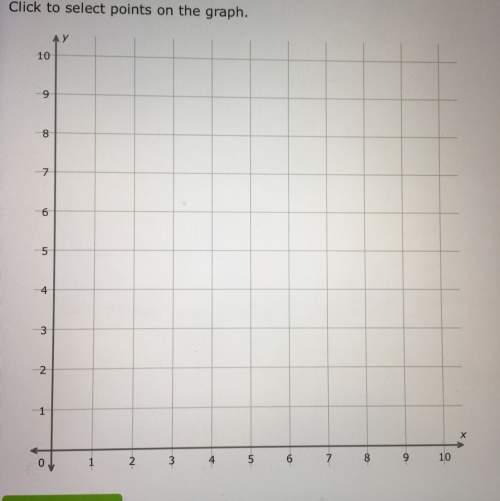 Can someone explain how i graph this