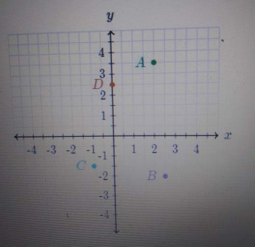 What are the coordinates of point d? (graph up top)(a.) (0, 2.5)(b.) (