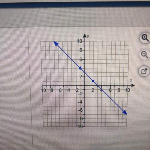 (20 points) find the slope of the line. the slope of the line is  answer qu
