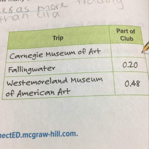 The art club had the members vote on three places to take a field trip. the results are in the table