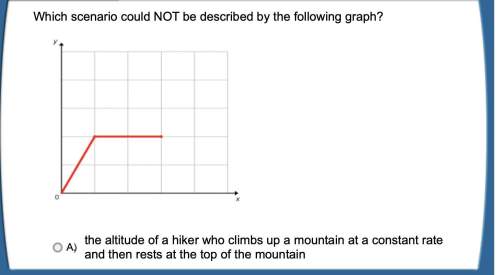 which scenario could not be described by the following graph?  a. the altitude of