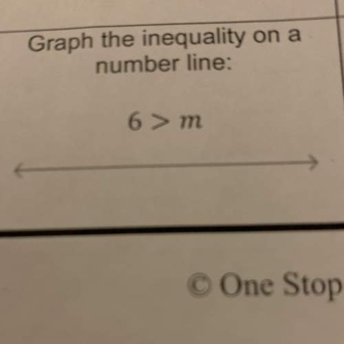 Graph the inequality on a number line:  6 &gt; m