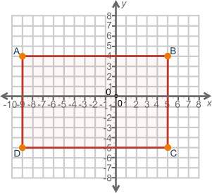 On the coordinate plane below, what is the length of ab?  8 units 9 units