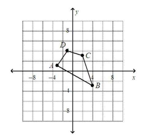 Find the image vertices for a dilation with center (0,0) and a scale factor of 4.