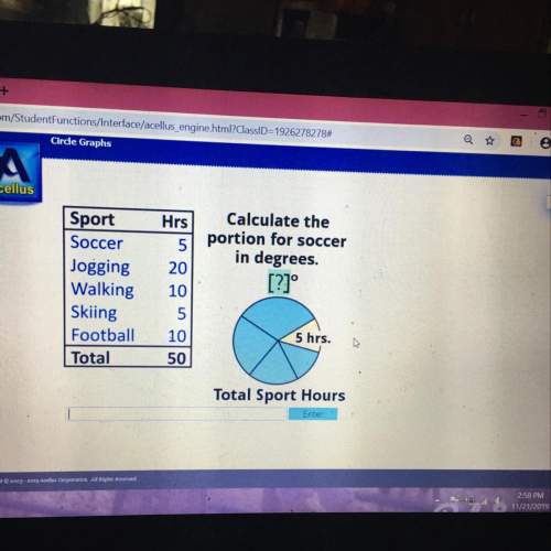Calculate the portion for soccer in degrees