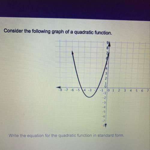 What is the equation for this graph in standard form