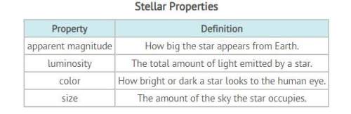 Four properties of stars are listed, however, only one of them has the correct definition. which pro