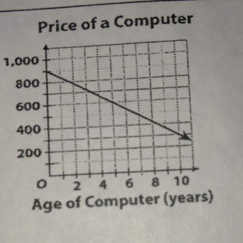 The graph shows the price of a computer in the years after it was released.what was the price of the