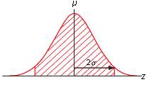 "what is the approximate area of the shaded region under the following standard normal curve?