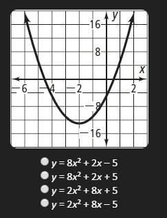 Which equation matches the graph shown below?