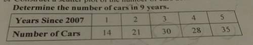 What is the number of car in nine pls me..homework due tomorrow