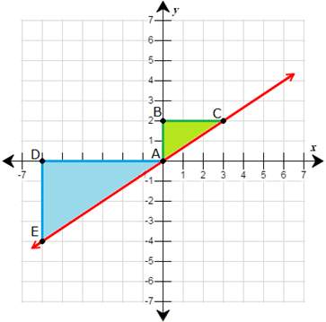 ** (20 points)  write a fraction setting the vertical length of the smaller triangle over its