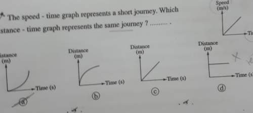 the speed - time graph represents a short journey. whichdistance - time graph represents