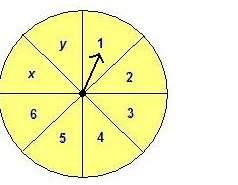Refer to the spinner. express the theoretical probability of the event as a fraction in simplest for