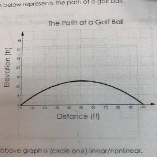 8. the graph below represents the path of a golf ball. part a. the above graph is circle