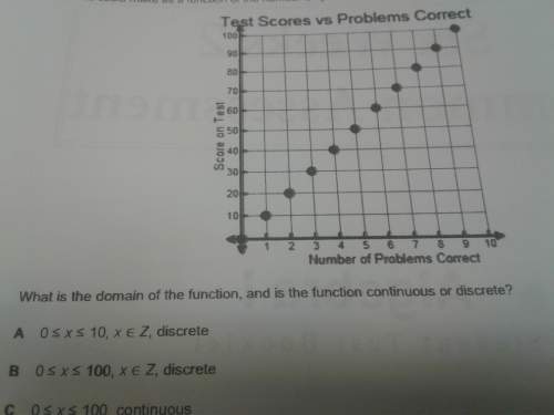 What is the domain of the function continous or discrete