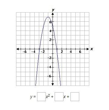 Determine the equation for the parabola graphed below.