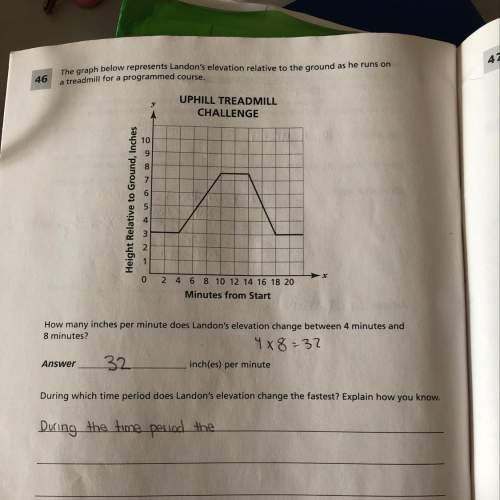 During which time period does landon's elevation change the fastest? explain how you know?